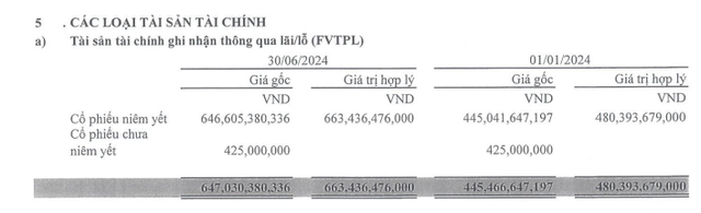 Chứng khoán APG bị phạt vì không báo cáo dự kiến giao dịch- Ảnh 1.