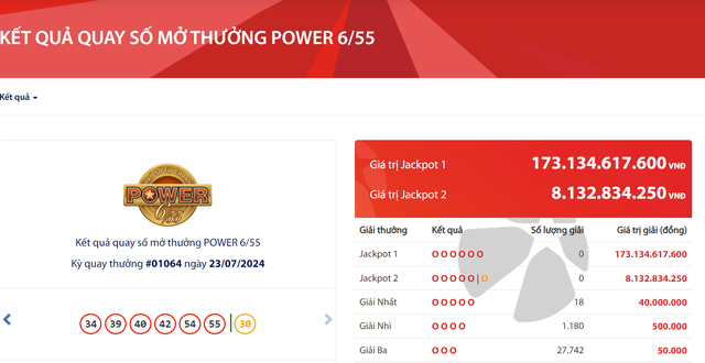 Kết quả xổ số Vietlott ngày 23/7/2024: Tìm chủ nhân giải Jackpot 173 tỷ đồng- Ảnh 2.