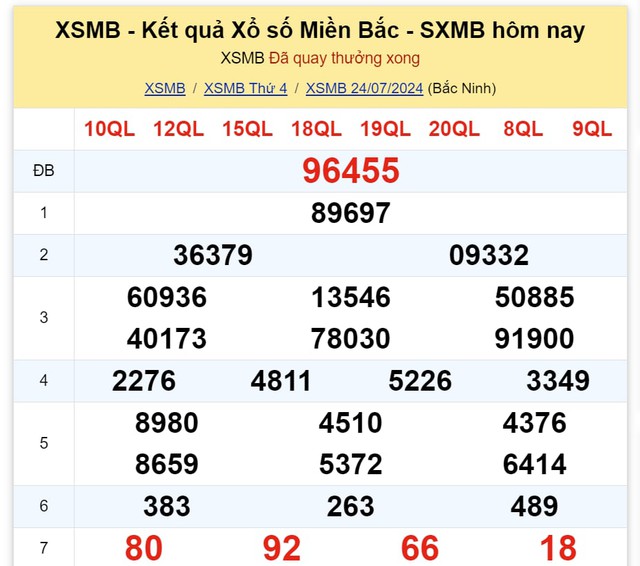 Kết quả XSMB hôm nay 24/7/2024- Ảnh 2.