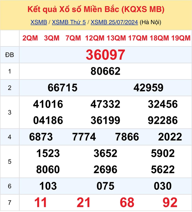 Kết quả XSMB hôm nay 25/7/2024- Ảnh 2.