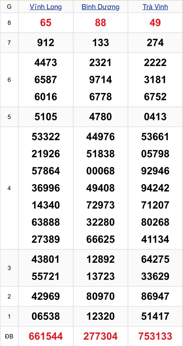 Kết quả XSMN hôm nay 26/7/2024- Ảnh 2.