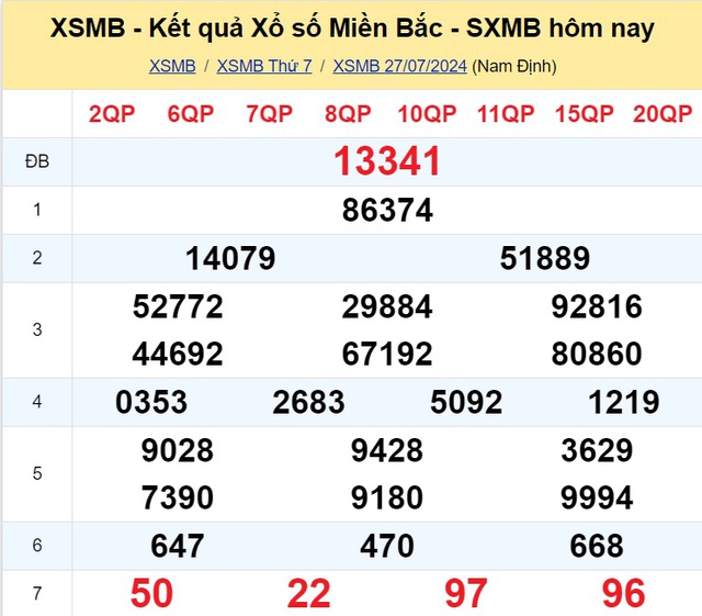 Kết quả XSMB hôm nay 27/7/2024- Ảnh 2.