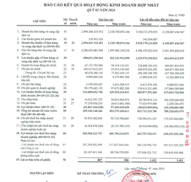 PVTrans (PVT) hoàn thành 87% mục tiêu lợi nhuận năm chỉ sau 6 tháng- Ảnh 1.