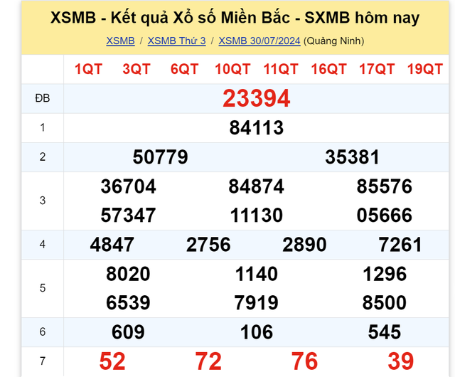 Kết quả XSMB hôm nay 30/7- Ảnh 2.