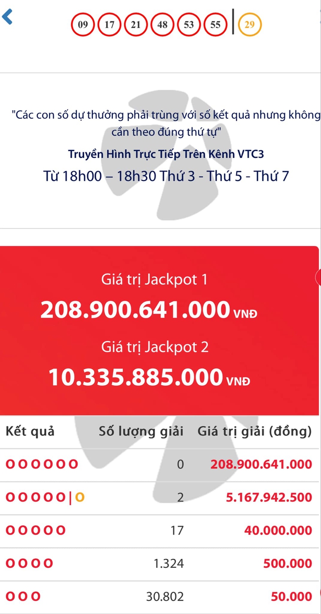 Kết quả xổ số Vietlott ngày 1/8/2024: Tìm chủ nhân giải Jackpot gần 209 tỷ đồng- Ảnh 2.