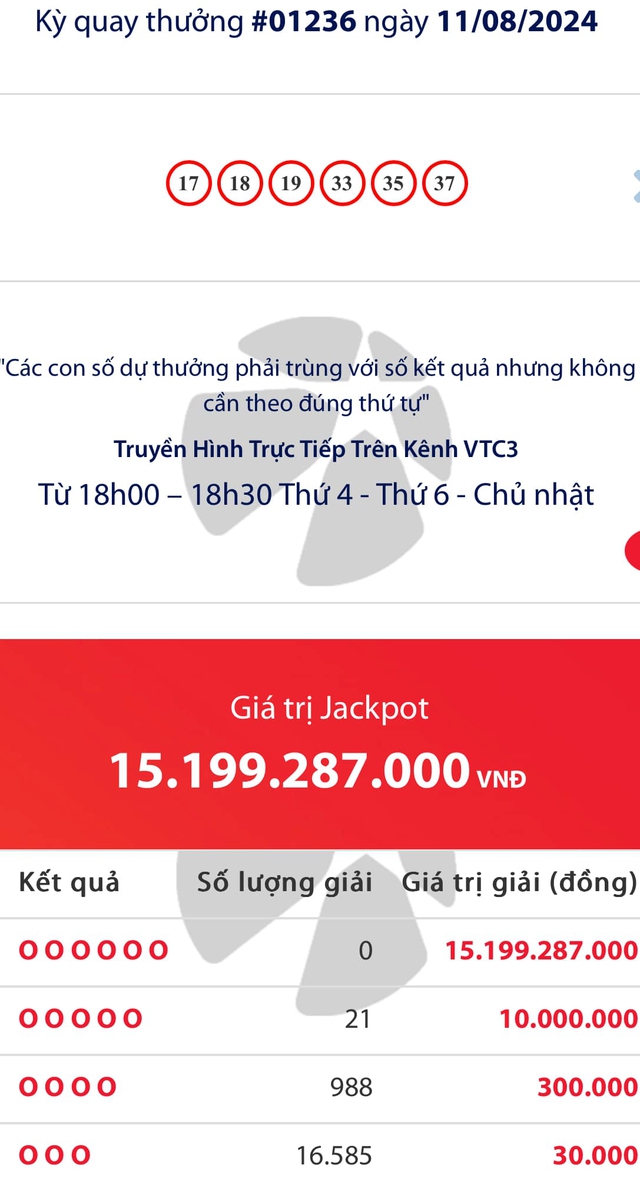 Kết quả xổ số Vietlott ngày 11/8/2024: Tìm chủ nhân giải thưởng Jackpot loại hình Mega 6/45- Ảnh 2.