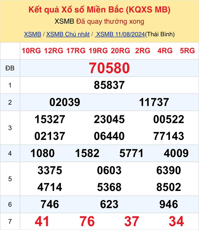 Kết quả XSMB hôm nay 11/8/2024- Ảnh 2.