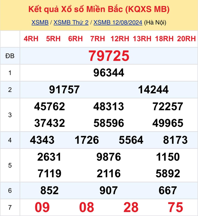 Kết quả XSMB hôm nay 12/8/2024- Ảnh 2.