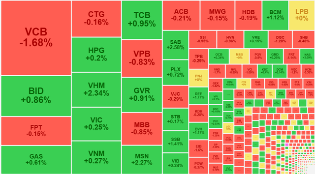 Chứng khoán ngày 14/8: VN-Index đứt mạch tăng- Ảnh 1.