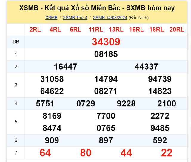 Kết quả XSMB hôm nay 14/8/2024- Ảnh 2.