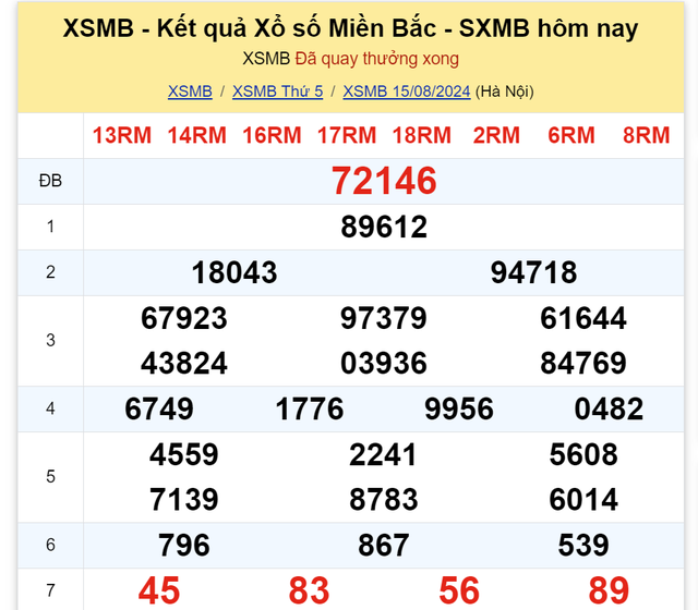 Kết quả XSMB hôm nay 15/8/2024- Ảnh 2.