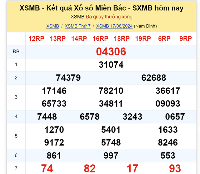 Kết quả XSMB hôm nay 17/8/2024- Ảnh 1.