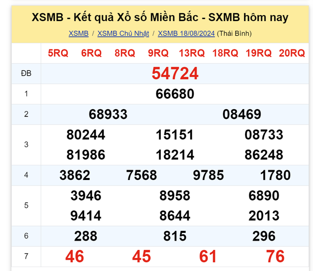 Kết quả XSMB hôm nay 18/8/2024- Ảnh 2.