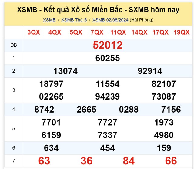 Kết quả XSMB hôm nay 2/8/2024- Ảnh 2.