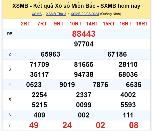 Kết quả XSMB hôm nay 20/8/2024- Ảnh 2.