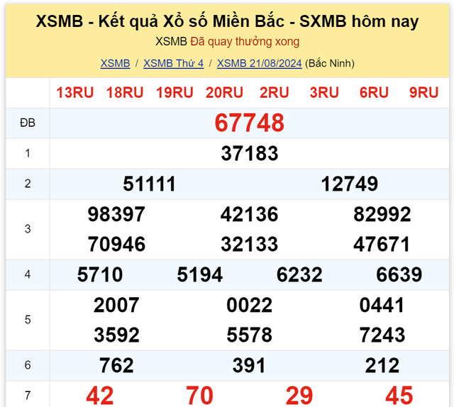 Kết quả XSMB hôm nay 21/8/2024- Ảnh 2.