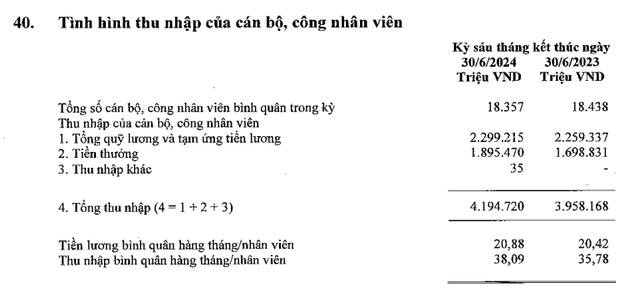 Sacombank chi gần 100 tỷ đồng trả thù lao cho dàn lãnh đạo cấp cao- Ảnh 2.