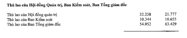 Sacombank chi gần 100 tỷ đồng trả thù lao cho dàn lãnh đạo cấp cao- Ảnh 1.