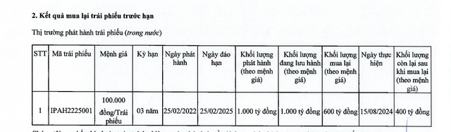 IPA mua lại trước hạn 900 tỷ đồng trái phiếu- Ảnh 1.