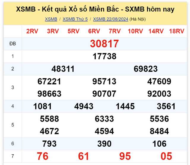 Kết quả XSMB hôm nay 22/8/2024- Ảnh 2.