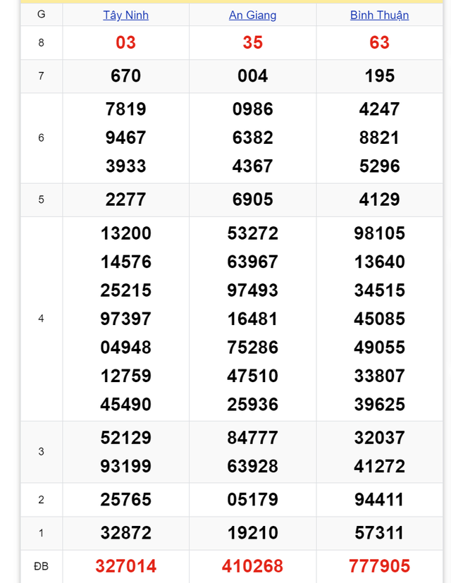 Kết quả XSMN hôm nay 22/8/2024- Ảnh 2.