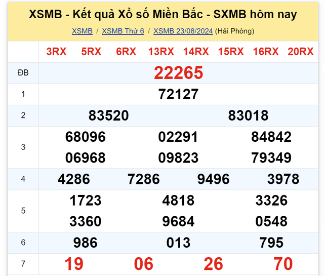 Kết quả XSMB hôm nay 23/8/2024- Ảnh 2.