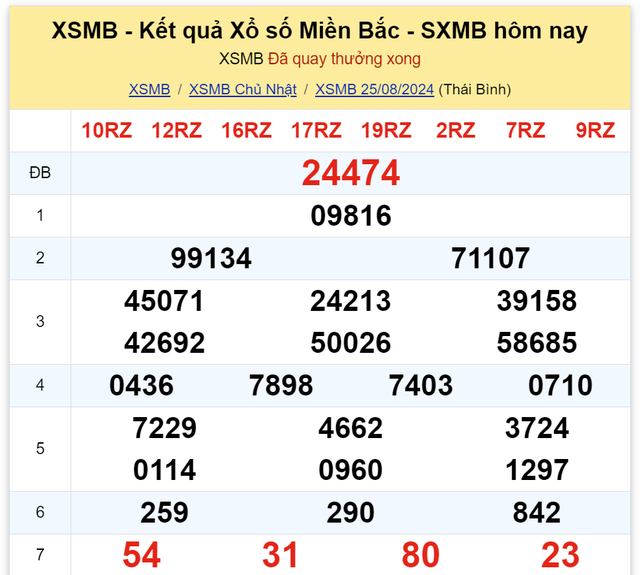 Kết quả XSMB hôm nay 25/8/2024- Ảnh 2.