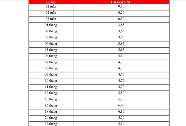 Eximbank và HDBank điều chỉnh lãi suất tiết kiệm trước kỳ nghỉ lễ- Ảnh 1.