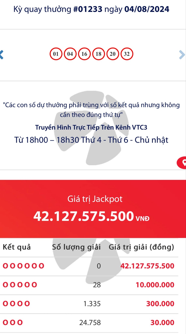 Kết quả xổ số Vietlott ngày 4/8/2024: Chủ nhân giải thưởng Jackpot sở hữu bộ số nào?- Ảnh 2.