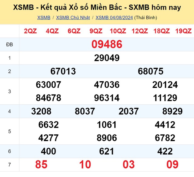 Kết quả XSMB hôm nay 4/8/2024- Ảnh 2.