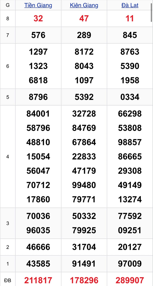 Kết quả XSMN hôm nay 4/8/2024- Ảnh 2.