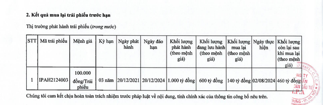 Đầu tư I.P.A mua lại trước hạn 1 phần lô trái phiếu 1.000 tỷ đồng- Ảnh 1.