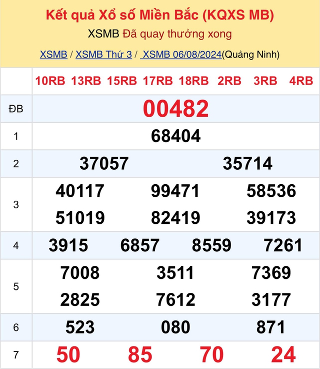 Kết quả XSMB hôm nay 6/8/2024- Ảnh 2.