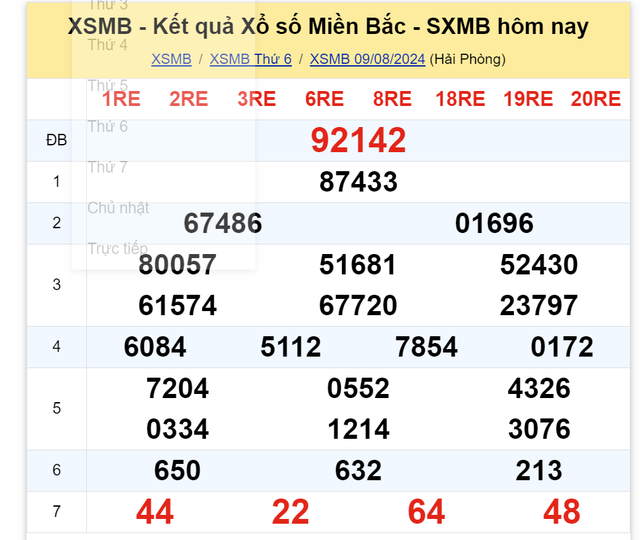 Kết quả XSMB hôm nay 9/8/2024- Ảnh 2.