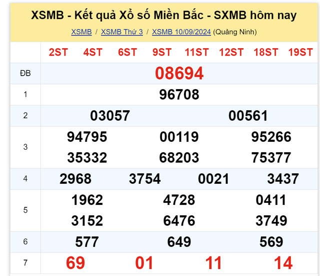 Kết quả XSMB hôm nay 10/9/2024- Ảnh 2.