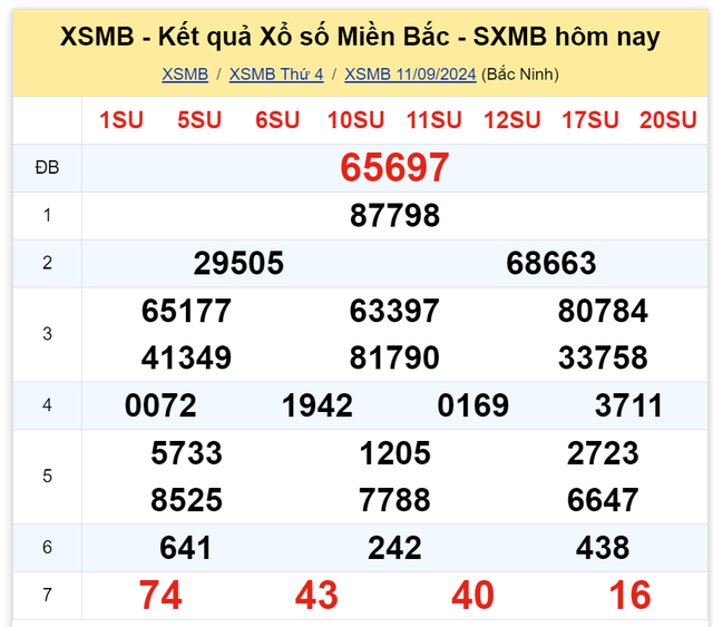 Kết quả XSMB hôm nay 11/9/2024- Ảnh 2.