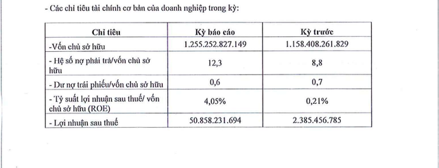 Kita Invest báo lãi ròng bán niên 2024 gần 51 tỷ đồng- Ảnh 1.