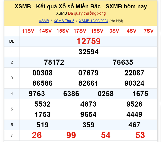 Kết quả XSMB hôm nay 12/9/2024- Ảnh 2.