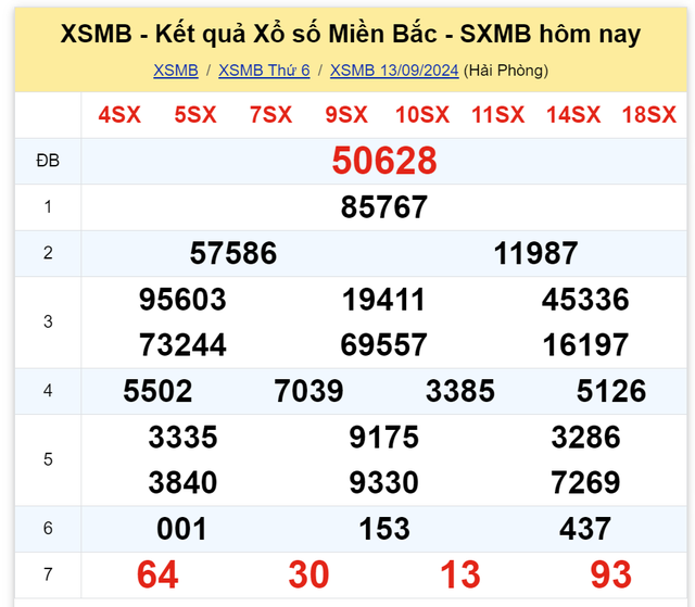 Kết quả XSMB hôm nay 13/9/2024- Ảnh 2.