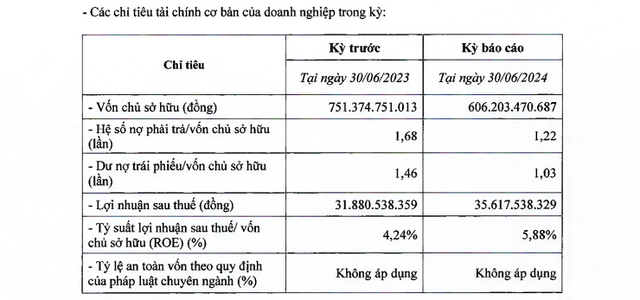 Năng lượng Bắc Hà báo lãi ròng bán niên 2024 hơn 35,6 tỷ đồng- Ảnh 1.