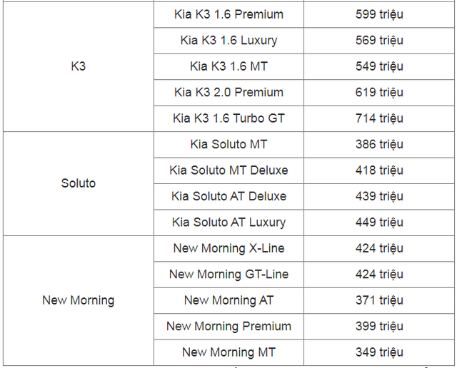 Bảng giá xe ô tô Kia Việt Nam tháng 9/2024: Tiết lộ giá Kia Carnival 2025 sắp ra mắt- Ảnh 4.