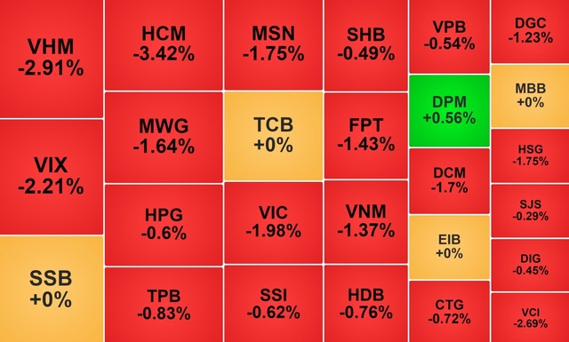 Chứng khoán ngày 16/9: Lực bán áp đảo, VN-Index mất mốc 1.240 điểm- Ảnh 1.