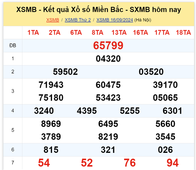 Kết quả XSMB hôm nay 16/9/2024- Ảnh 2.