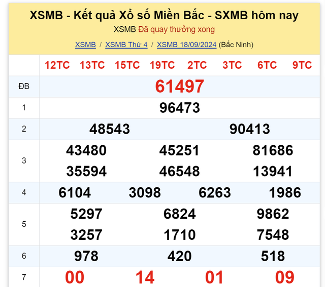 Kết quả XSMB hôm nay 18/9/2024- Ảnh 1.