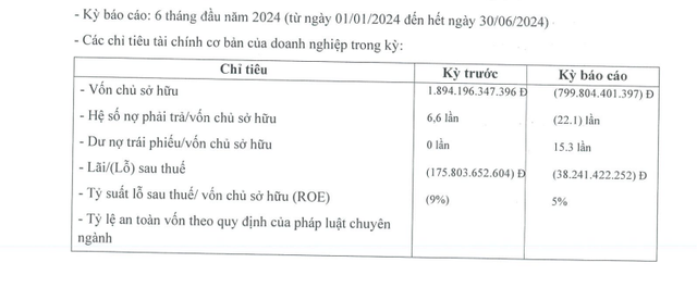 Capitaland Tower âm vốn chủ sở hữu, nợ phải trả hơn 17.675 tỷ đồng- Ảnh 1.