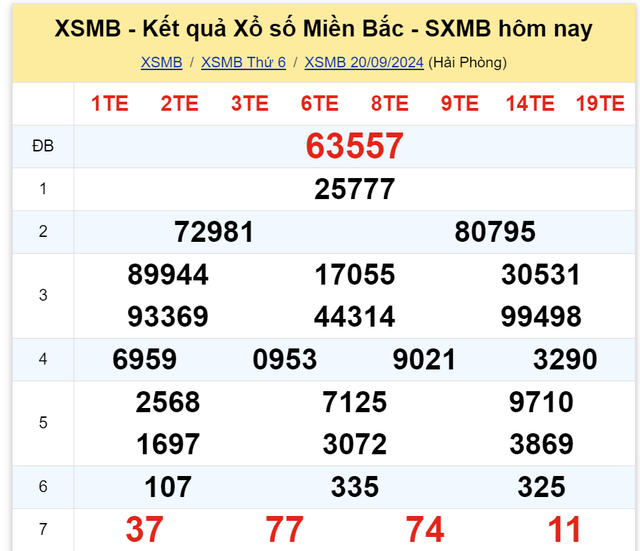 Kết quả XSMB hôm nay 20/9/2024- Ảnh 2.