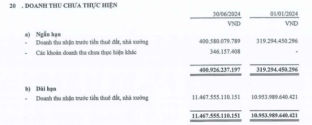 Biến động 'của để dành' tại doanh nghiệp bất động sản nửa đầu năm 2024- Ảnh 1.