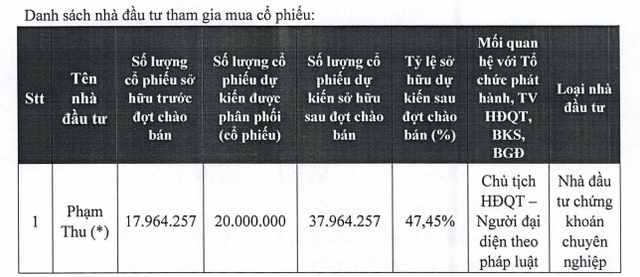 Chủ tịch Phạm Thu dự chi 800 tỷ đồng mua toàn bộ 20 triệu cổ phiếu Saigonres- Ảnh 1.