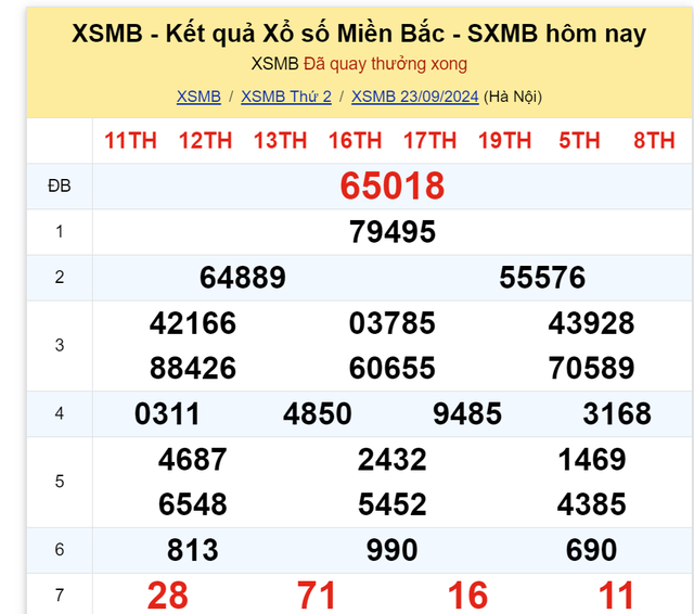 Kết quả XSMB hôm nay 23/9/2024- Ảnh 2.