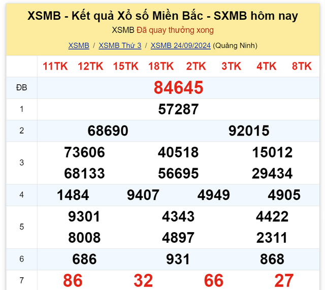 Kết quả XSMB hôm nay 24/9/2024- Ảnh 2.